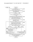 COLOR PROCESSING APPARATUS AND COLOR PROCESSING METHOD diagram and image