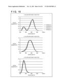 COLOR PROCESSING APPARATUS AND COLOR PROCESSING METHOD diagram and image