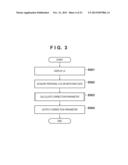 COLOR PROCESSING APPARATUS AND COLOR PROCESSING METHOD diagram and image