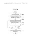 COLOR PROCESSING APPARATUS AND COLOR PROCESSING METHOD diagram and image