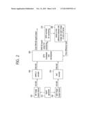 METHOD FOR 3DTV MULTIPLEXING AND APPARATUS THEREOF diagram and image