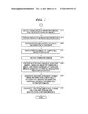 IMAGE PROCESSING DEVICE AND IMAGE PROCESSING METHOD diagram and image