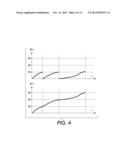 3D IMAGING USING STRUCTURED LIGHT FOR ACCURATE VEHICLE OCCUPANCY DETECTION diagram and image