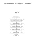 PRINTING APPARATUS, METHOD FOR CREATING LOOKUP TABLE, LOOKUP TABLE,     PRINTING METHOD, AND PRINTED MATTER diagram and image