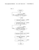 IMAGE FORMING APPARATUS, COMMUNICATION SYSTEM AND COMMUNICATION METHOD diagram and image