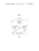 NON-VOLATILE MEMORY DEVICE AND METHOD FOR DRIVING THE SAME diagram and image