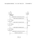 METHOD OF TRANSMITTING SCHEDULING REQUEST IN MOBILE COMMUNICATION SYSTEM     AND TERMINAL APPARATUS FOR THE SAME diagram and image