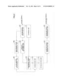 BASE STATION IN MOBILE COMMUNICATION SYSTEM AND RESOURCE ASSIGNMENT METHOD diagram and image