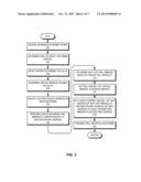 METHOD AND SYSTEM FOR LINK AGGREGATION ACROSS MULTIPLE SWITCHES diagram and image