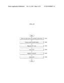 METHOD AND APPARATUS FOR TRANSMITTING/RECEIVING MULTIPLE CODEWORDS IN     SC-FDMA SYSTEM diagram and image