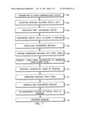 SYSTEM AND METHOD FOR DATA SCRAMBLING TO REDUCE THE CREST FACTOR IN AN     OFDM WAVEFORM diagram and image