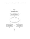 INFORMATION PROCESSING SYSTEM, INFORMATION PROCESSING METHOD, AND     NON-TRANSITORY COMPUTER READABLE MEDIUM diagram and image