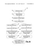 PROCESS AND APPARATUS FOR DATA REGISTRATION diagram and image