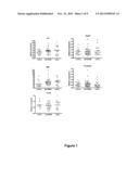 TAM RECEPTORS AND TAM RECEPTOR LIGANDS IN DETECTION AND MODULATION OF     NEUROPATHOLOGICAL DISEASE diagram and image