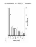 USING A CYTOKINE SIGNATURE TO DIAGNOSE DISEASE OR INFECTION diagram and image