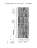 USING A CYTOKINE SIGNATURE TO DIAGNOSE DISEASE OR INFECTION diagram and image