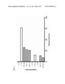 USING A CYTOKINE SIGNATURE TO DIAGNOSE DISEASE OR INFECTION diagram and image