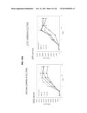 TRRAP AND GRIN2A MUTATIONS AND USE THEREOF FOR THE DIAGNOSIS AND TREATMENT     OF MELANOMA diagram and image