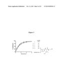 SELF-STABILIZING LINKER CONJUGATES diagram and image