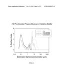 Thermostable Vaccine Compositions and Methods of Preparing Same diagram and image