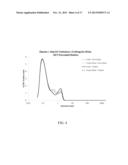 Thermostable Vaccine Compositions and Methods of Preparing Same diagram and image