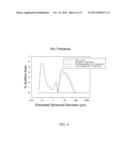 Thermostable Vaccine Compositions and Methods of Preparing Same diagram and image