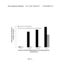 Thermostable Vaccine Compositions and Methods of Preparing Same diagram and image