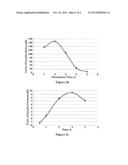 NEW ORAL DISSOLVING FILMS FOR INSULIN ADMINISTRATION, FOR TREATING     DIABETES diagram and image