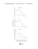 INTRAPULMONARY BENZODIAZEPINE FOR THE TREATMENT AND PREVENTION OF SEIZURES diagram and image