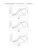 COMPOSITIONS OF ROTIGOTINE, DERIVATIVES THEREOF, OR PHARMACEUTICALLY     ACCEPTABLE SALTS OF ROTIGOTINE OR ITS DERIVATIVE diagram and image