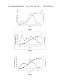 COMPOSITIONS OF ROTIGOTINE, DERIVATIVES THEREOF, OR PHARMACEUTICALLY     ACCEPTABLE SALTS OF ROTIGOTINE OR ITS DERIVATIVE diagram and image