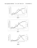 COMPOSITIONS OF ROTIGOTINE, DERIVATIVES THEREOF, OR PHARMACEUTICALLY     ACCEPTABLE SALTS OF ROTIGOTINE OR ITS DERIVATIVE diagram and image