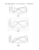 COMPOSITIONS OF ROTIGOTINE, DERIVATIVES THEREOF, OR PHARMACEUTICALLY     ACCEPTABLE SALTS OF ROTIGOTINE OR ITS DERIVATIVE diagram and image