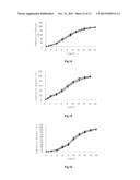 COMPOSITIONS OF ROTIGOTINE, DERIVATIVES THEREOF, OR PHARMACEUTICALLY     ACCEPTABLE SALTS OF ROTIGOTINE OR ITS DERIVATIVE diagram and image