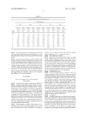 COMPOSITIONS OF ROTIGOTINE, DERIVATIVES THEREOF, OR PHARMACEUTICALLY     ACCEPTABLE SALTS OF ROTIGOTINE OR ITS DERIVATIVE diagram and image