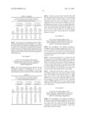 COMPOSITIONS OF ROTIGOTINE, DERIVATIVES THEREOF, OR PHARMACEUTICALLY     ACCEPTABLE SALTS OF ROTIGOTINE OR ITS DERIVATIVE diagram and image