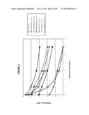 STABLE SILVER OXIDE FORMULATIONS diagram and image