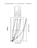 STABLE SILVER OXIDE FORMULATIONS diagram and image