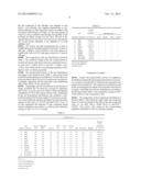 ANTIMICROBIALLY ACTIVE COMPOSITIONS BASED ON ZINC COMPOUND, GLYCERINE     MONOALKYL ETHER AND ANTIOXIDANT diagram and image