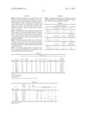 ANTIMICROBIALLY ACTIVE COMPOSITIONS BASED ON ZINC COMPOUND, GLYCERINE     MONOALKYL ETHER AND ANTIOXIDANT diagram and image