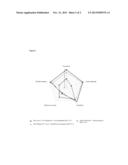 Isomaltulose in Fondants diagram and image