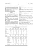 Isomaltulose in Fondants diagram and image