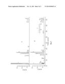 Capillary Electrophoresis Method for Fine Structural Analysis of     Enoxaparin Sodium diagram and image