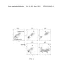 CELL CULTURING FORMULATION AND CULTURING AND QUANTIFICATION METHOD OF     CD140B+ CELLS THEREOF diagram and image