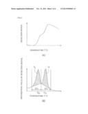 METHOD FOR DETECTING MUTATIONS AT IL28B AND ITPA diagram and image