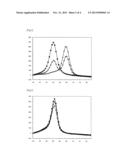 METHOD FOR DETECTING MUTATIONS AT IL28B AND ITPA diagram and image