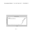 PRIMERS FOR ANALYZING METHYLATED SEQUENCES AND METHODS OF USE THEREOF diagram and image