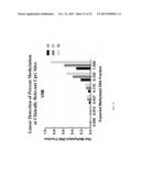 PRIMERS FOR ANALYZING METHYLATED SEQUENCES AND METHODS OF USE THEREOF diagram and image