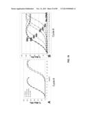 METHODS AND COMPOSITIONS FOR GENERATING AND AMPLIFYING DNA LIBRARIES FOR     SENSITIVE DETECTION AND ANALYSIS OF DNA METHYLATION diagram and image