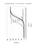 METHODS AND COMPOSITIONS FOR GENERATING AND AMPLIFYING DNA LIBRARIES FOR     SENSITIVE DETECTION AND ANALYSIS OF DNA METHYLATION diagram and image